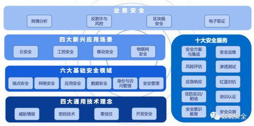 聚銘網(wǎng)絡實力上榜2020中國網(wǎng)絡安全市場全景圖，深耕三大細分領域引領技術發(fā)展