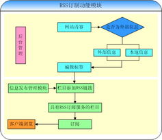 北京怡康科技 以ERP、OA、CRM等定制化軟件系統(tǒng)，賦能企業(yè)數(shù)字化轉(zhuǎn)型與精細(xì)化運(yùn)營(yíng)