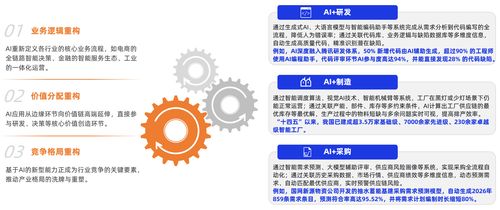 產(chǎn)業(yè)互聯(lián)網(wǎng)邁向新階段 億邦智庫(kù)第七次發(fā)展報(bào)告深度解讀與網(wǎng)絡(luò)技術(shù)開發(fā)趨勢(shì)前瞻