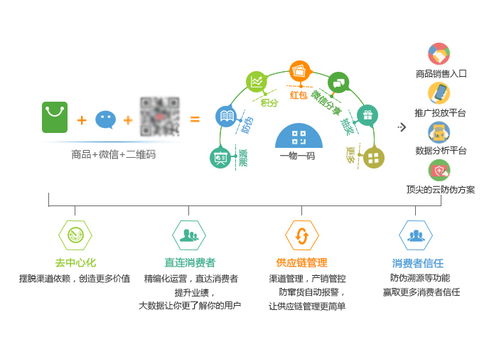 防偽防竄貨系統(tǒng) 實現(xiàn)品牌產(chǎn)品全生命周期管理與商業(yè)綜合體服務(wù)升級