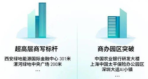雅生活 管理規(guī)模成倍增長，盈利強勁開啟全國并購，商業(yè)綜合體管理服務(wù)再上臺階
