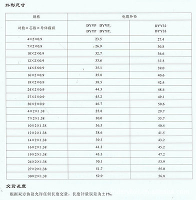 湖北電線電纜廠家直銷 BV銅芯電纜與聚乙烯絕緣導引電纜的專業選擇